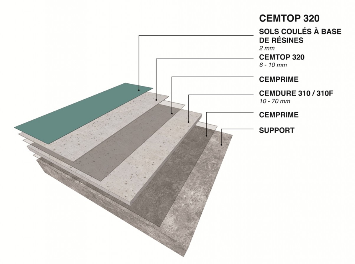 CEMTOP 320: Ragréage autonivelant autolissant pour les sols résines -  Cementitious systems - Cemart